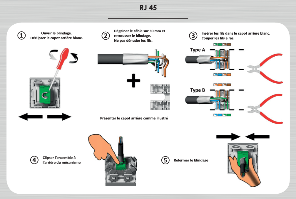 Comment Installer Et Raccorder Une Prise électrique Rj 45 Prise Rj45 5716